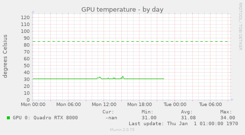 GPU temperature