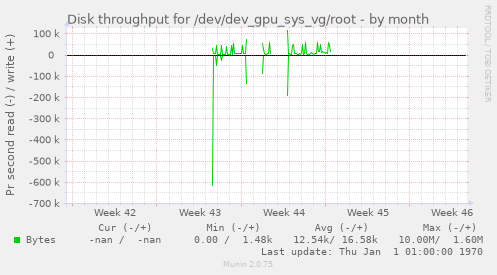 Disk throughput for /dev/dev_gpu_sys_vg/root