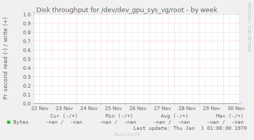 Disk throughput for /dev/dev_gpu_sys_vg/root