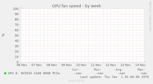 GPU fan speed