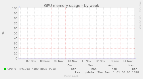 GPU memory usage