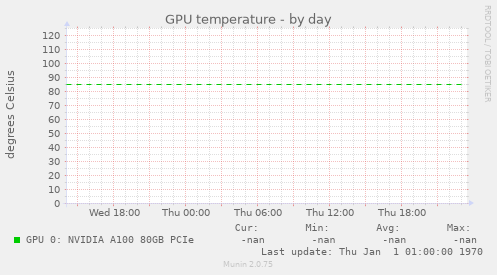 GPU temperature