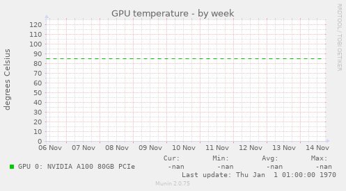 GPU temperature