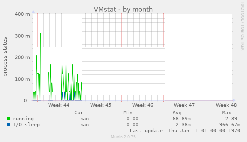 VMstat