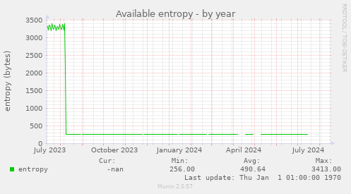 Available entropy