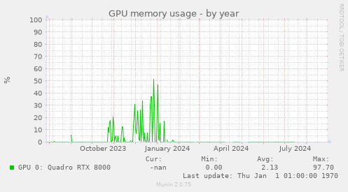 GPU memory usage