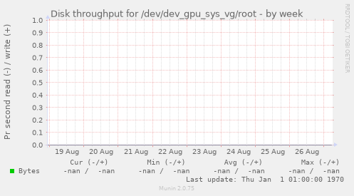 Disk throughput for /dev/dev_gpu_sys_vg/root