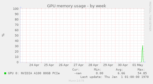GPU memory usage