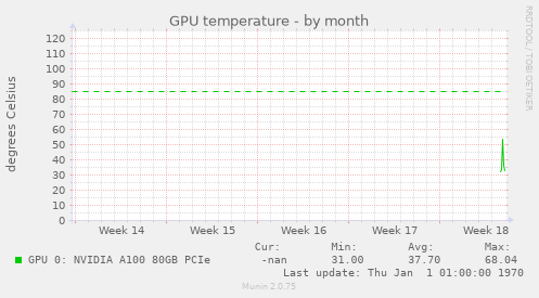 GPU temperature
