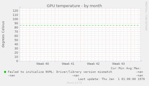 GPU temperature