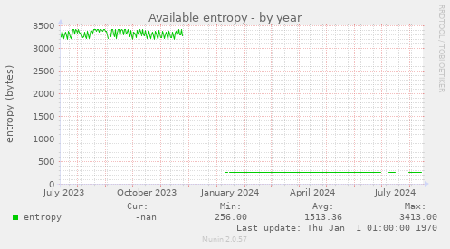 Available entropy