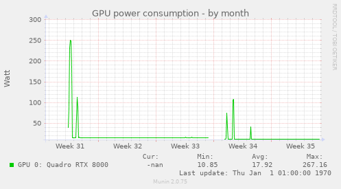 GPU power consumption