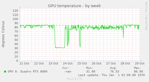 GPU temperature