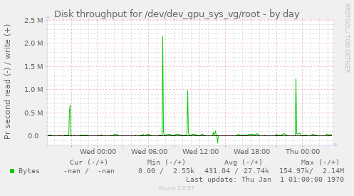 Disk throughput for /dev/dev_gpu_sys_vg/root