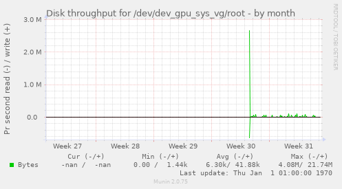 Disk throughput for /dev/dev_gpu_sys_vg/root