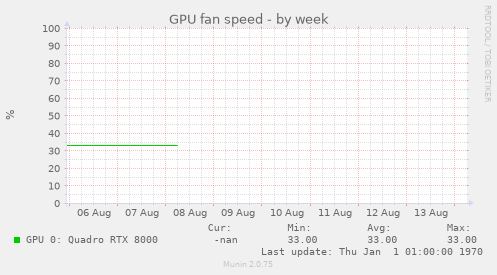 GPU fan speed