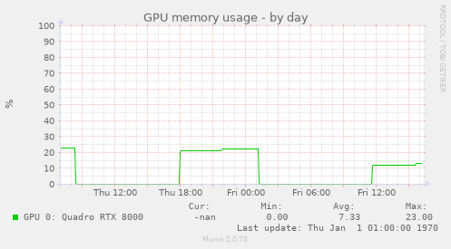 GPU memory usage