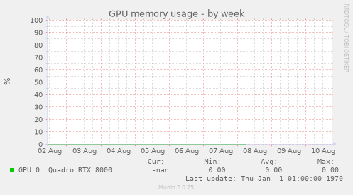 GPU memory usage