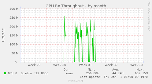 GPU Rx Throughput