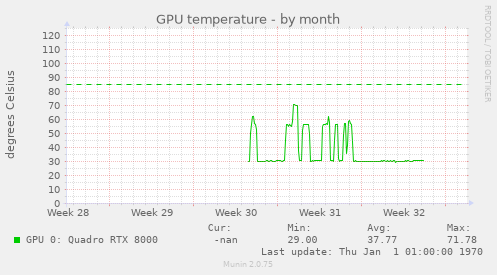 GPU temperature