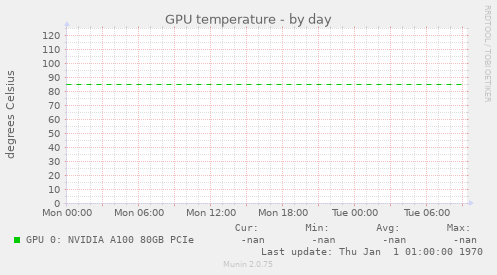 GPU temperature