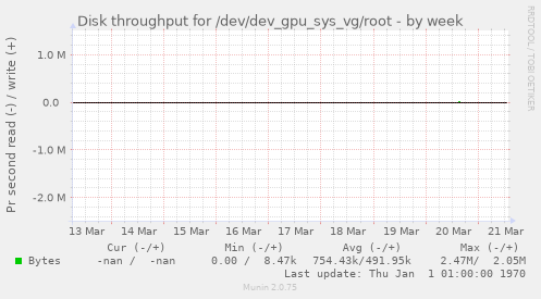 Disk throughput for /dev/dev_gpu_sys_vg/root