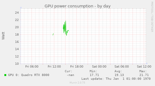 GPU power consumption