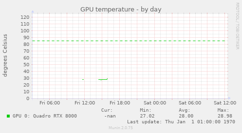 GPU temperature