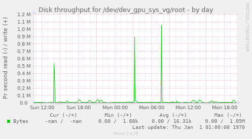 Disk throughput for /dev/dev_gpu_sys_vg/root