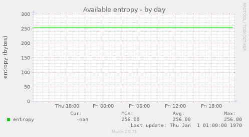 Available entropy