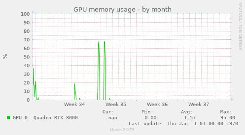 GPU memory usage