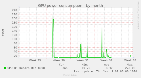 GPU power consumption