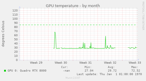 GPU temperature