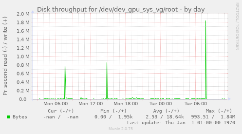 Disk throughput for /dev/dev_gpu_sys_vg/root