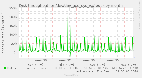 Disk throughput for /dev/dev_gpu_sys_vg/root