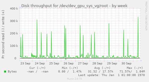 Disk throughput for /dev/dev_gpu_sys_vg/root