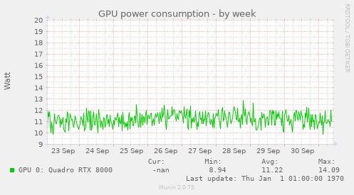 GPU power consumption