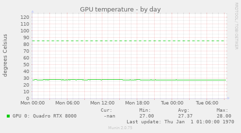 GPU temperature