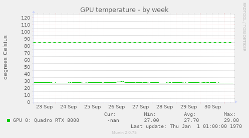 GPU temperature