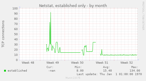 Netstat, established only