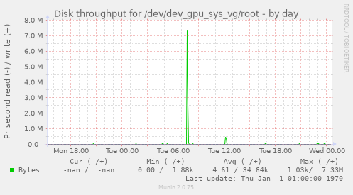 Disk throughput for /dev/dev_gpu_sys_vg/root