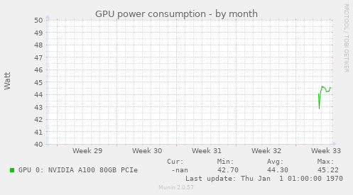 GPU power consumption