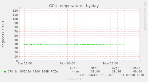 GPU temperature