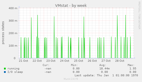 VMstat