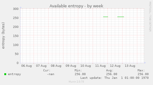 Available entropy