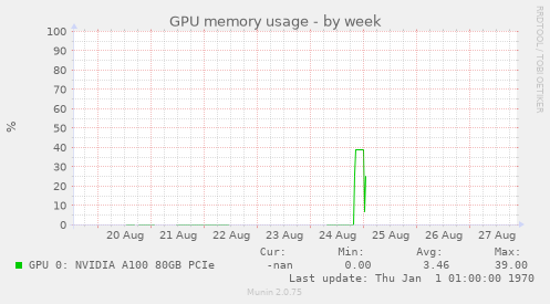 GPU memory usage