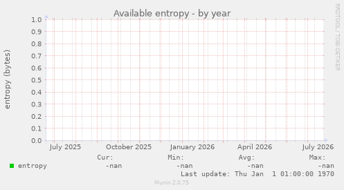 Available entropy