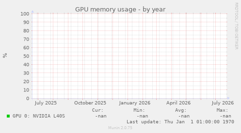 GPU memory usage