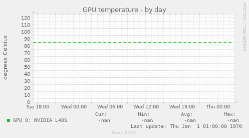 GPU temperature
