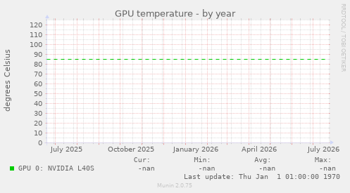 GPU temperature